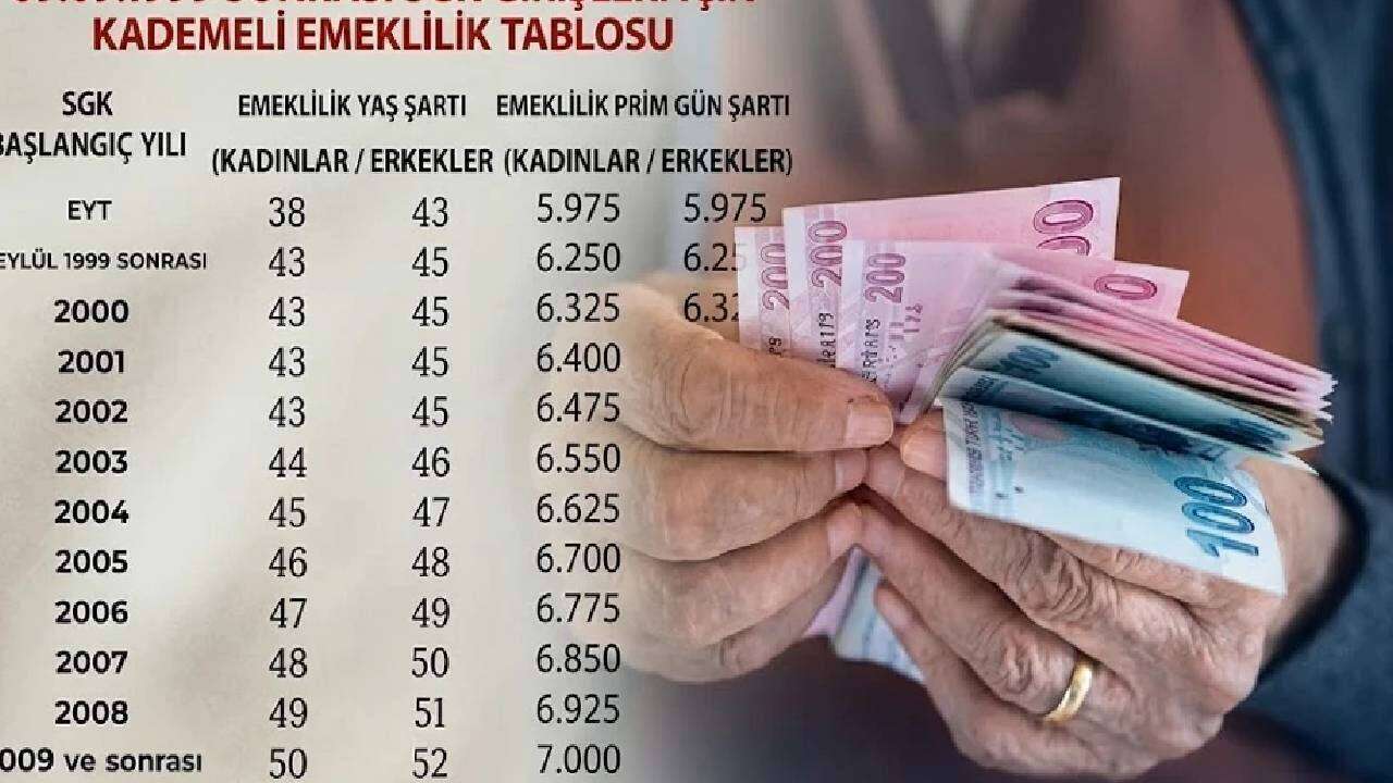 1999-2008 SGK girişi olanlara güzel haber: Kademeli emeklilikte gözler Meclis'te, milyonların beklediği düzenlemede son dakika! 3